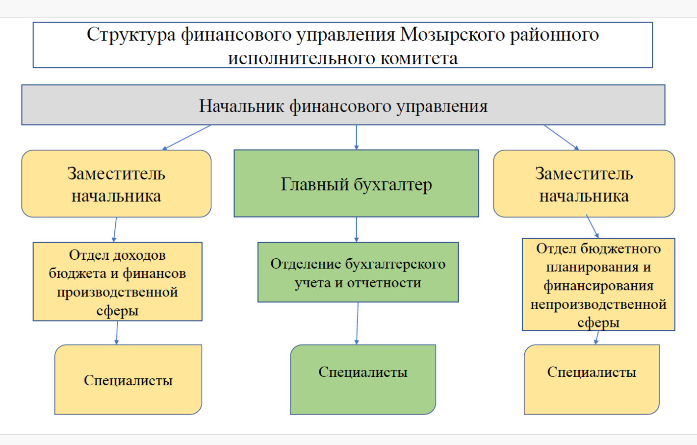 Без имени