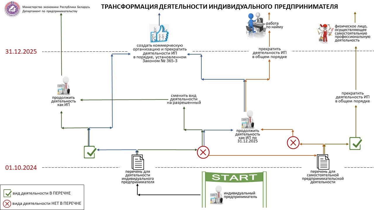 Трансформация_ИП_2_copy.jpg