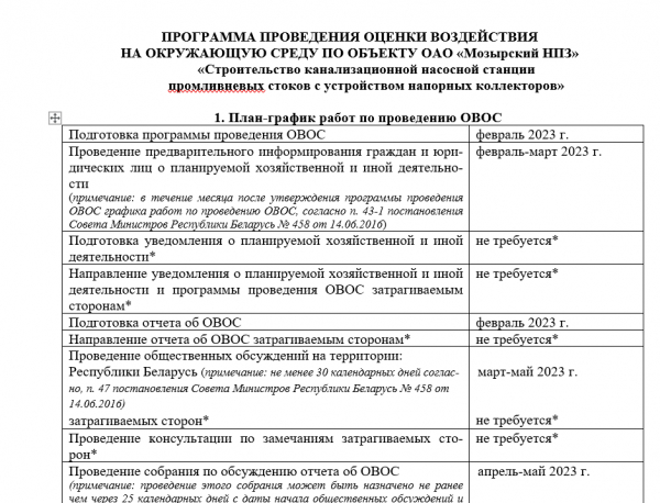 ПРОГРАММА ПРОВЕДЕНИЯ ОЦЕНКИ ВОЗДЕЙСТВИЯ НА ОКРУЖАЮЩУЮ СРЕДУ ПО ОБЪЕКТУ ОАО «Мозырский НПЗ»