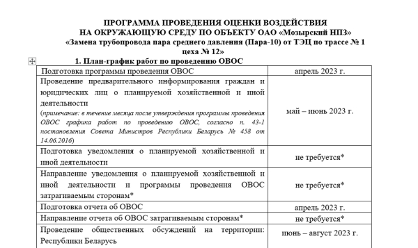 ПРОГРАММА ПРОВЕДЕНИЯ ОЦЕНКИ ВОЗДЕЙСТВИЯ НА ОКРУЖАЮЩУЮ СРЕДУ ПО ОБЪЕКТУ ОАО «Мозырский НПЗ»