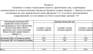 КТО И КОГДА ДОЛЖЕН ПОДАВАТЬ ДЕКЛАРАЦИЮ ПО ПОДОХОДНОМУ НАЛОГУ
