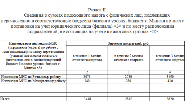 КТО И КОГДА ДОЛЖЕН ПОДАВАТЬ ДЕКЛАРАЦИЮ ПО ПОДОХОДНОМУ НАЛОГУ